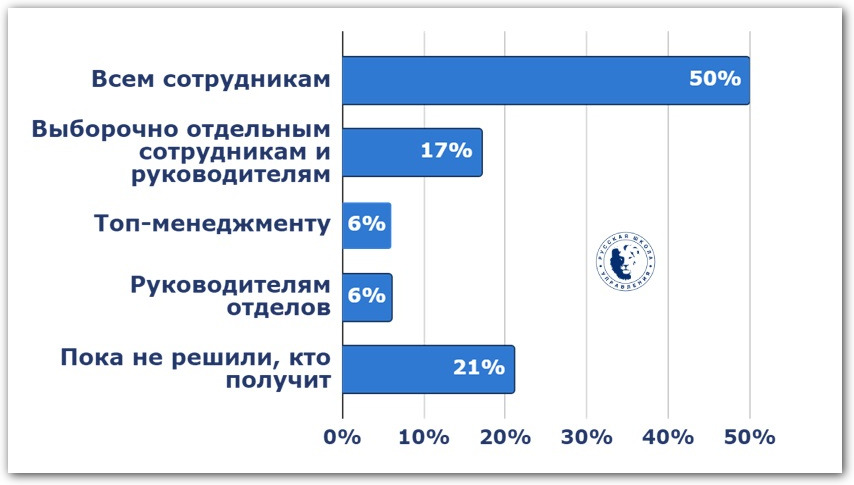 Кому выплатят новогодние премии